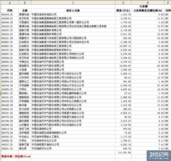 數(shù)據(jù)圖表。