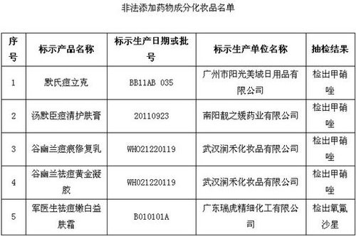 保健品、化妝品含違禁成分被查 或危及壓升、肝功能