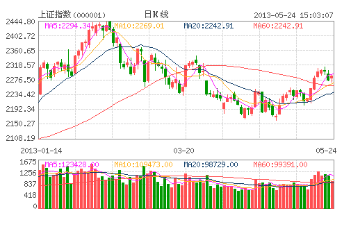 經(jīng)濟(jì)復(fù)蘇放緩背景下 A股投資機(jī)會或逆勢增加 經(jīng)濟(jì)復(fù)蘇放緩背景下 A股投資機(jī)會或逆勢增加