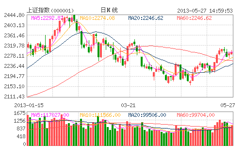 多空對峙2300點(diǎn) 機(jī)構(gòu)加倉折射大盤方向