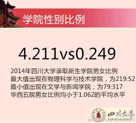 2014川大新生花邊數(shù)據(jù)。 圖據(jù)四川大學(xué)官方微博