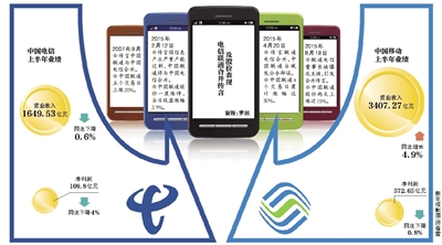聯(lián)通電信或合并？三大運(yùn)營(yíng)商被曝將換一把手