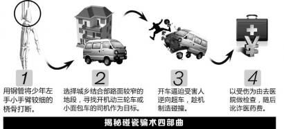 圖解碰瓷。制圖姜宣憑