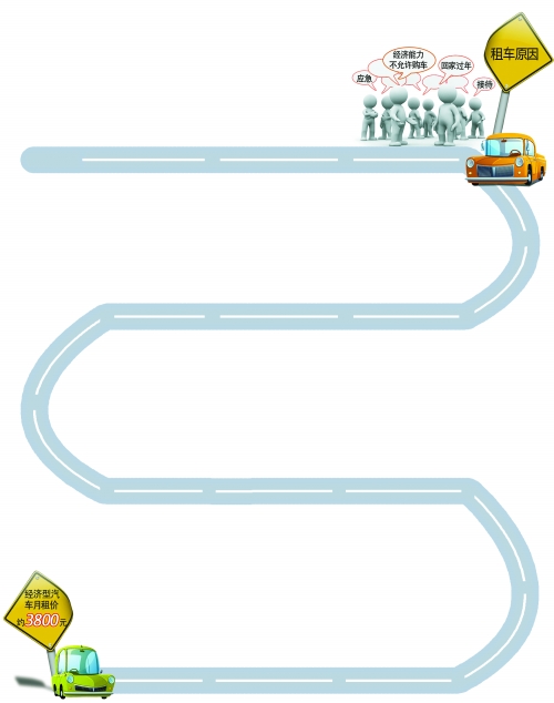 年底，汽車租賃市場(chǎng)升溫