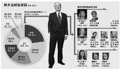 身材高挑的鄧文迪，結(jié)過兩次婚，都是比自己年齡大很多的男人。