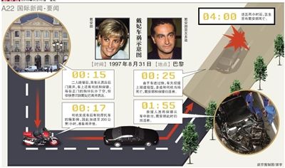英國警方17日說，正在評估戴安娜王妃死因的新信息，包括戴安娜之死可能與英國特種空軍突擊隊有關(guān)。警方還表示，這不是重啟調(diào)查。