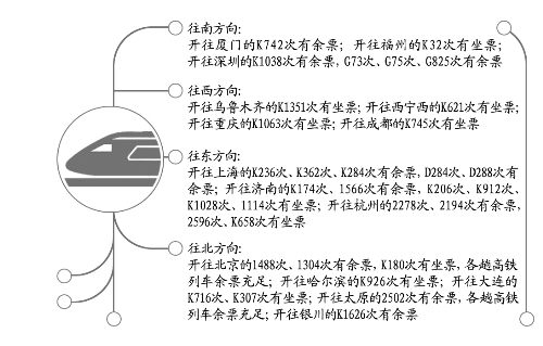 今日鄭州到烏魯木齊、上海、北京等方向還有車票