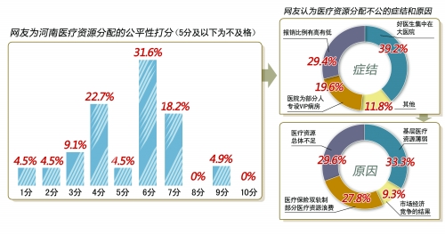 大醫(yī)院一“床”難求:打了3天地鋪也沒(méi)排上床位 大醫(yī)院一“床”難求:打了3天地鋪也沒(méi)排上床位