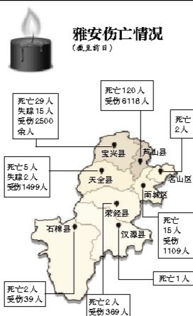 截至昨日蘆山地震共造成196人遇難，21人失蹤，13484人受傷，200余萬(wàn)人受災(zāi)。