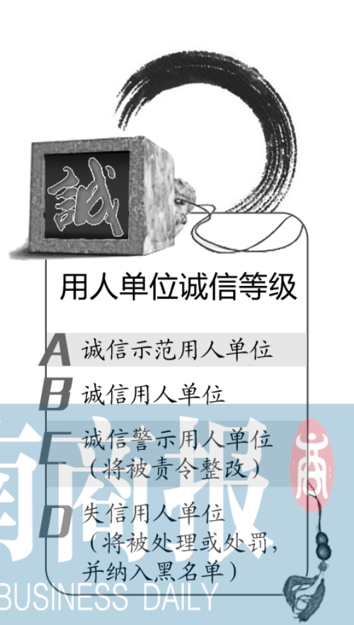 用人單位誠信等級(jí) 首席編輯 方毅夫/制圖