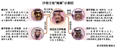 　沙特阿拉伯國(guó)王薩勒曼29日凌晨發(fā)布國(guó)王令，宣布重立王儲(chǔ)、副王儲(chǔ)和更換外交大臣等一系列重大人事任命。