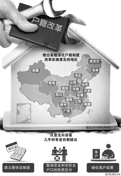 “地方版”戶籍制度改革意見正加速出臺(tái)。