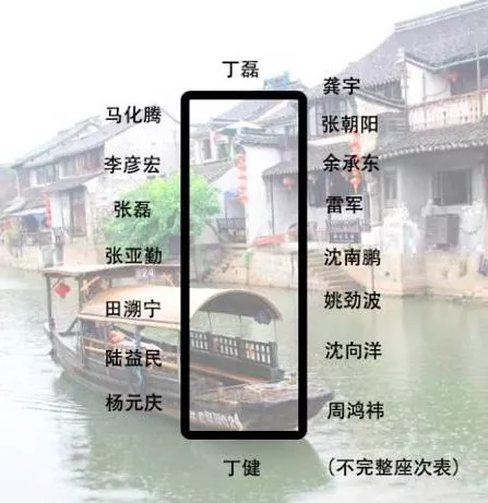 身價(jià)多少，才能參加烏鎮(zhèn)的“大佬”飯局？