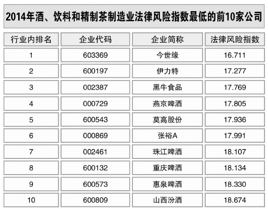 酒、飲料和精制茶制造業(yè)風(fēng)險(xiǎn)略升