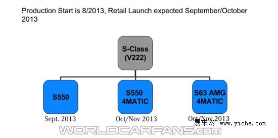 奔馳新S級技術(shù)/配置信息曝光 奔馳新S級技術(shù)/配置信息曝光