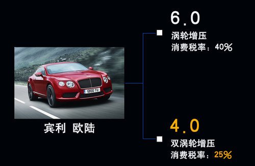 賓利將產(chǎn)“小排量”車型 為中國(guó)市場(chǎng)定制 賓利將產(chǎn)“小排量”車型 為中國(guó)市場(chǎng)定制