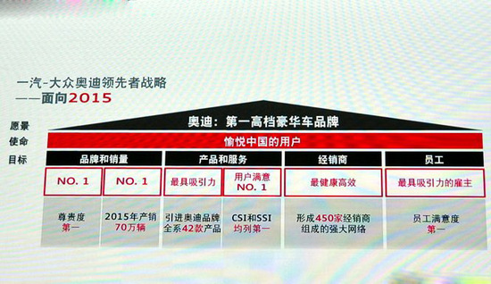 奧迪計(jì)劃 奧迪計(jì)劃