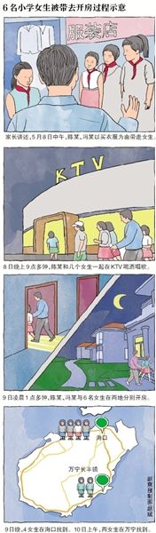 6名小學(xué)女生被帶走開房過(guò)程示意