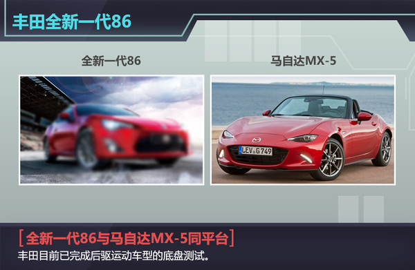 豐田全新86 豐田全新86