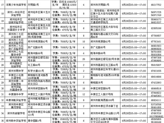 鄭州市市區(qū)內民辦初中學校基本信息一覽表