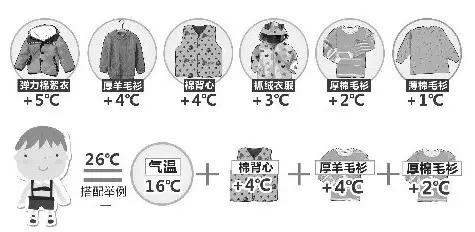 強(qiáng)冷空氣+雨 鄭州終于要下雪了！最低氣溫-6℃！