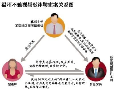 今年5月29日，福州市紀委通報3名處級干部嚴重違反社會主義道德，福州官場流傳半年之久的福州版“雷政富事件”開始漸次曝光。