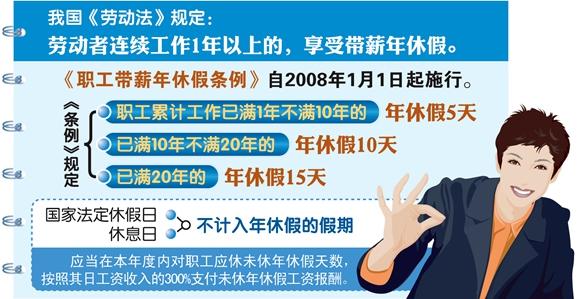 官方五提帶薪休假 鼓勵“周五下午+周末”短假 官方五提帶薪休假 鼓勵“周五下午+周末”短假