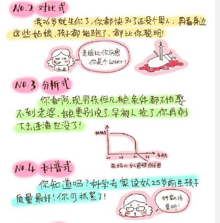 溫州“剩女”屢遭母親催婚 漫畫(huà)吐槽走紅網(wǎng)絡(luò)