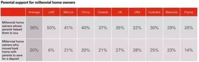 大學(xué)生也可以繳公積金！這五座城市的同學(xué)有福了