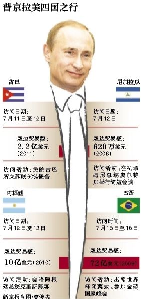 據(jù)俄羅斯媒體11日?qǐng)?bào)道，俄羅斯總統(tǒng)普京當(dāng)日表示，俄羅斯在2018年世界杯期間，國(guó)外的運(yùn)動(dòng)員、裁判、教練以及球迷可以免簽證進(jìn)入俄羅斯。普京強(qiáng)調(diào)，這是“史無(wú)前例”的。