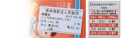 圖為陳醫(yī)生開的服用劑量是2.5毫升，右為藥盒上標注的用藥劑量，11個月應為0.8毫升。