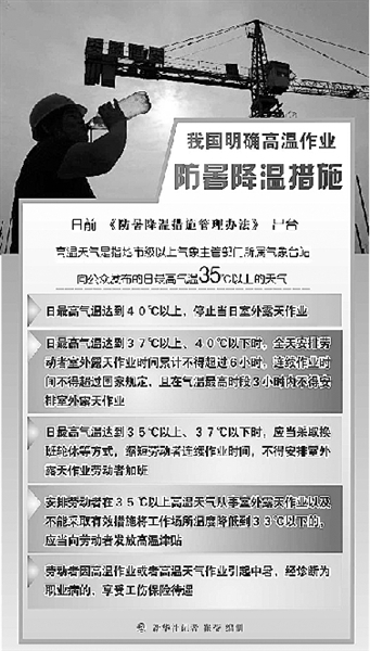 氣溫超過35℃室外作業(yè)人員有津貼 氣溫超過35℃室外作業(yè)人員有津貼