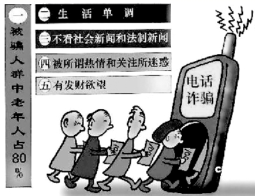 電話詐騙 電話詐騙